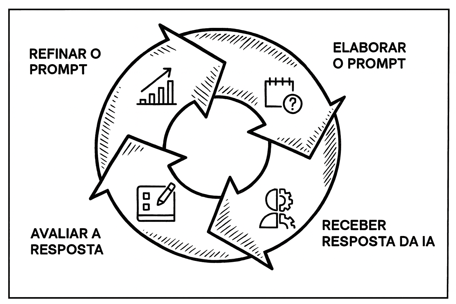 prompt interativo modelo didático