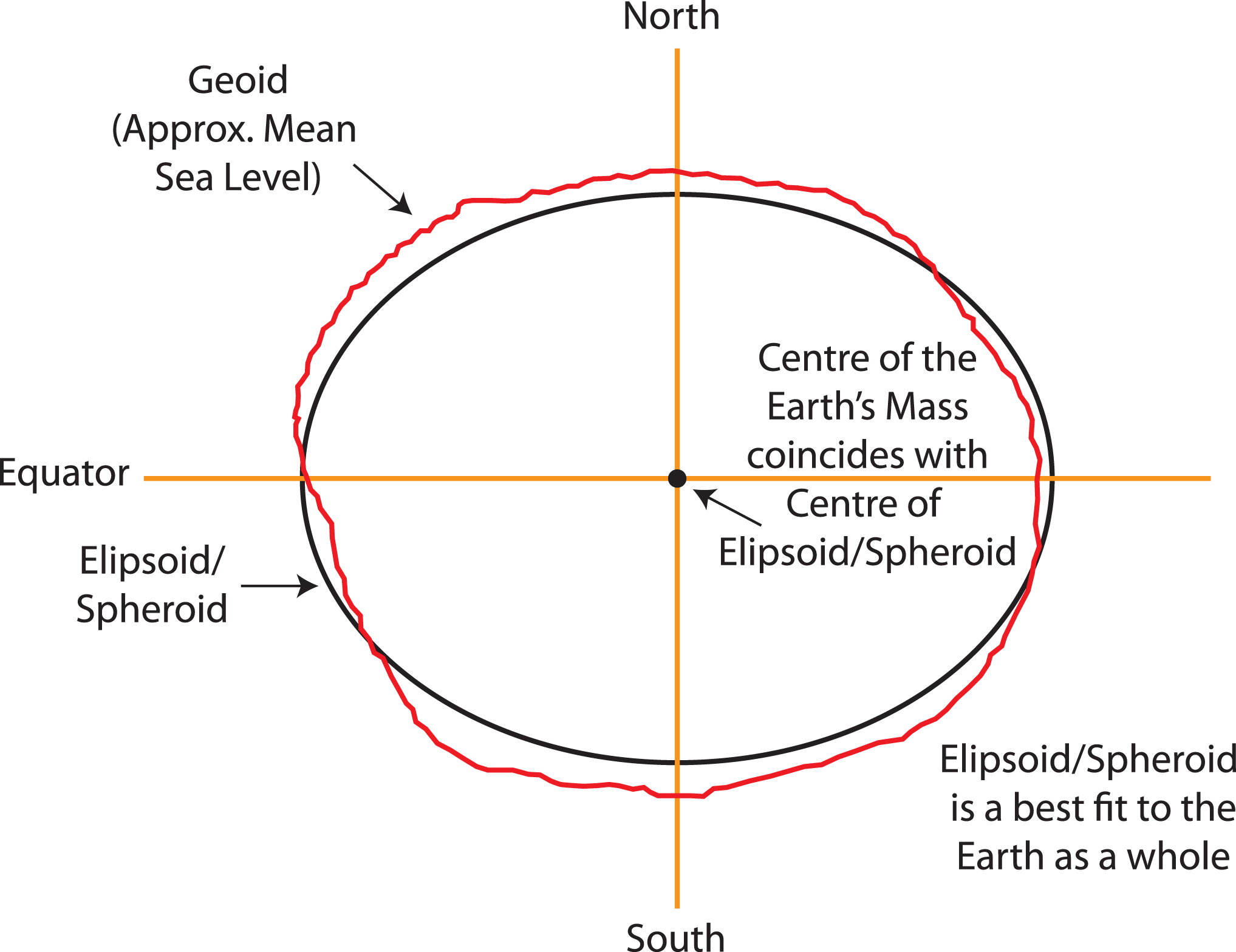 Datum geocêntrico